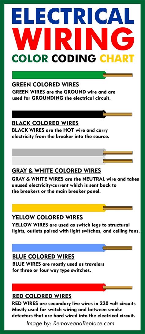 electrical box has multiple grey wires and a green wire|blue and yellow electrical wires.